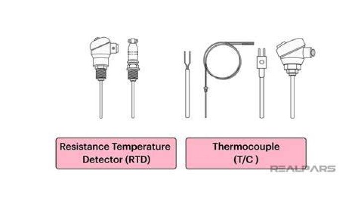 Can thermistor be used as thermometer?