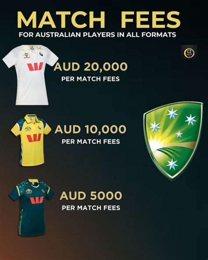 Does Australian super charge fees?