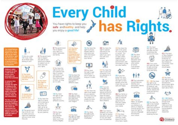 Does every child have a right to privacy?