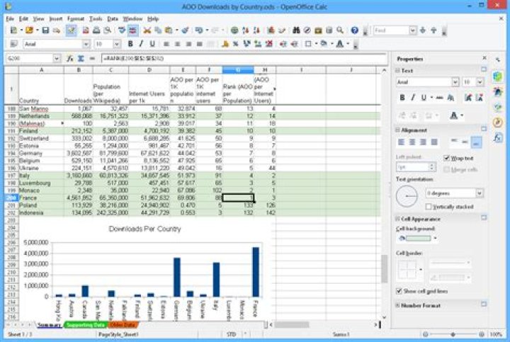 How do I Format in Openoffice Calc?