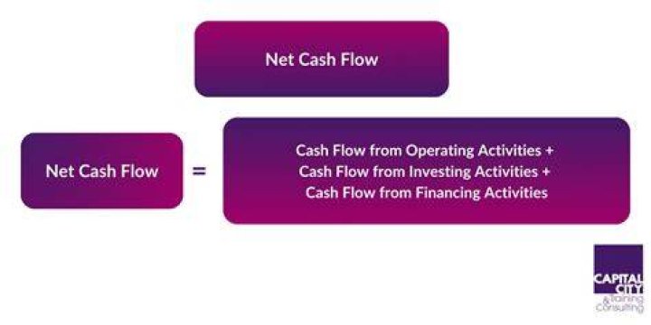 How do you calculate net capital inflow?