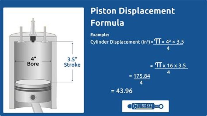 How do you calculate piston force?