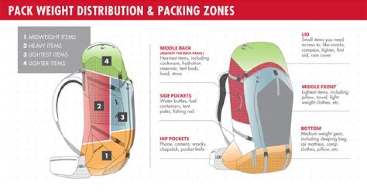 How do you pack silage?