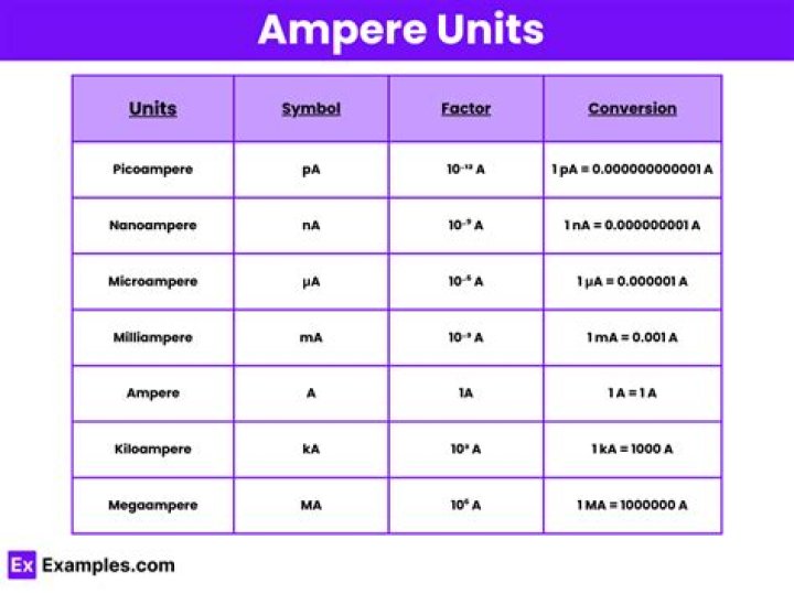 How many amps is a round meter base?