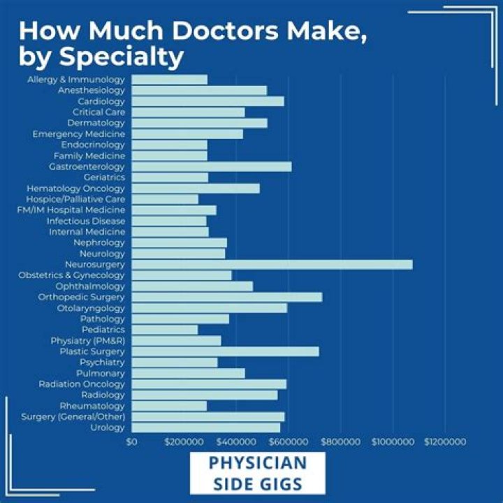 How much does a history PhD make?