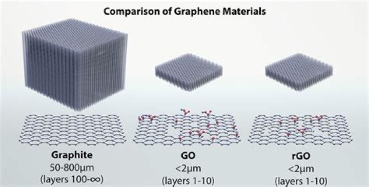 Is graphene a quantum material?