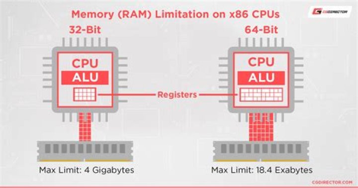 Is x86 32 bit or 64-bit?