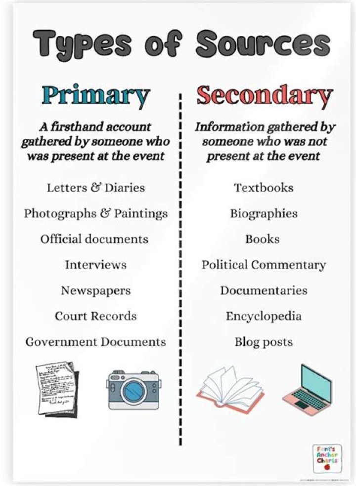What are synonyms for primary source?