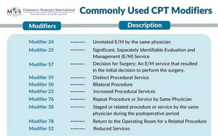 What CPT codes require QW modifier?
