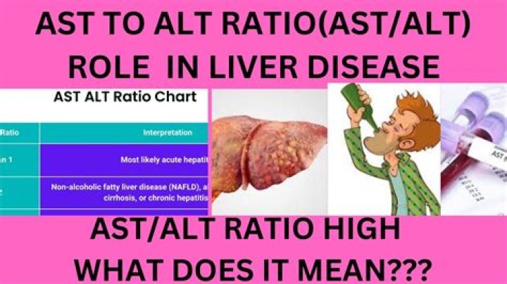 What does it mean if ALT is high?