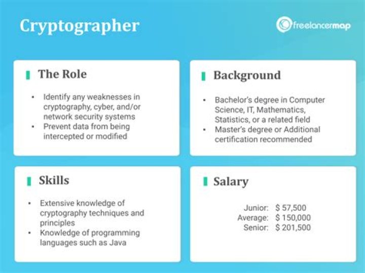 What education is needed for a cryptographer?