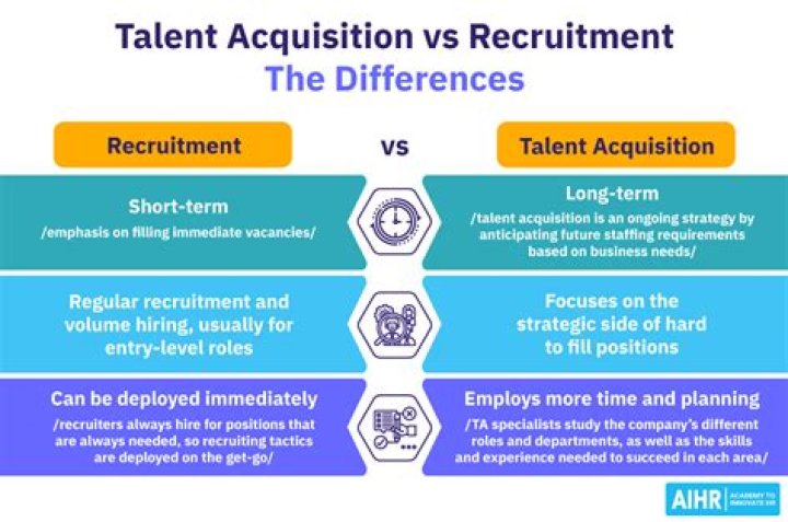 What is a typical recruiter fee?