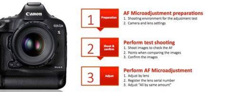 What is AF Microadjustment?