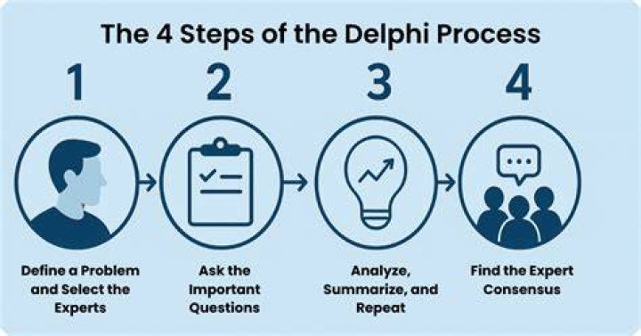What is delphix used for?