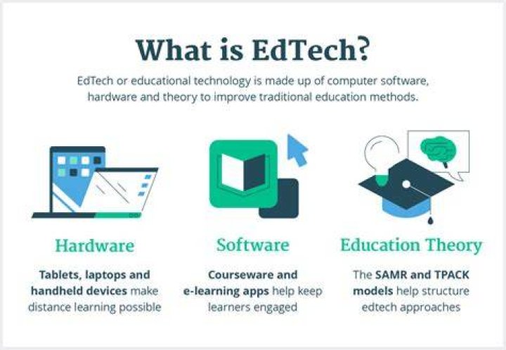 What is EdTech?
