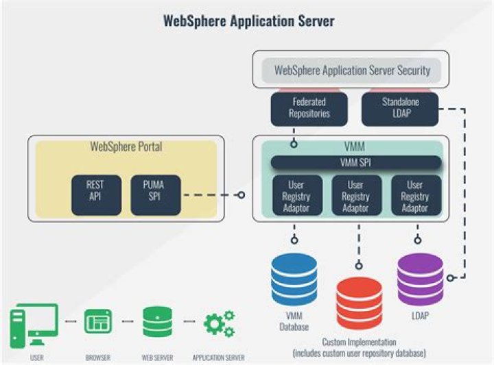 What is JVM in WebSphere application server?