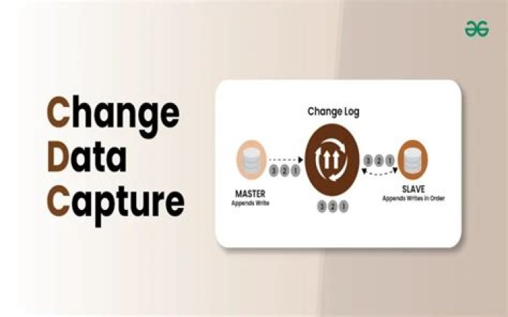 What is Oracle change data capture?
