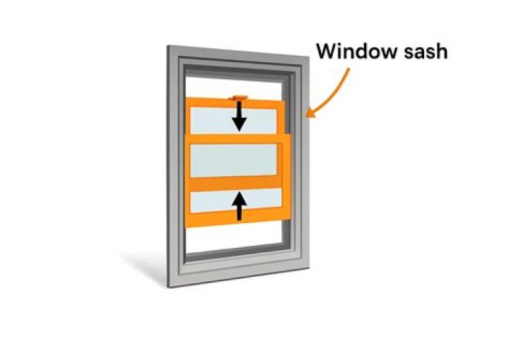 What is the sash technique?