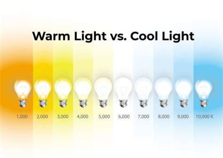 Which light is good for Temple?